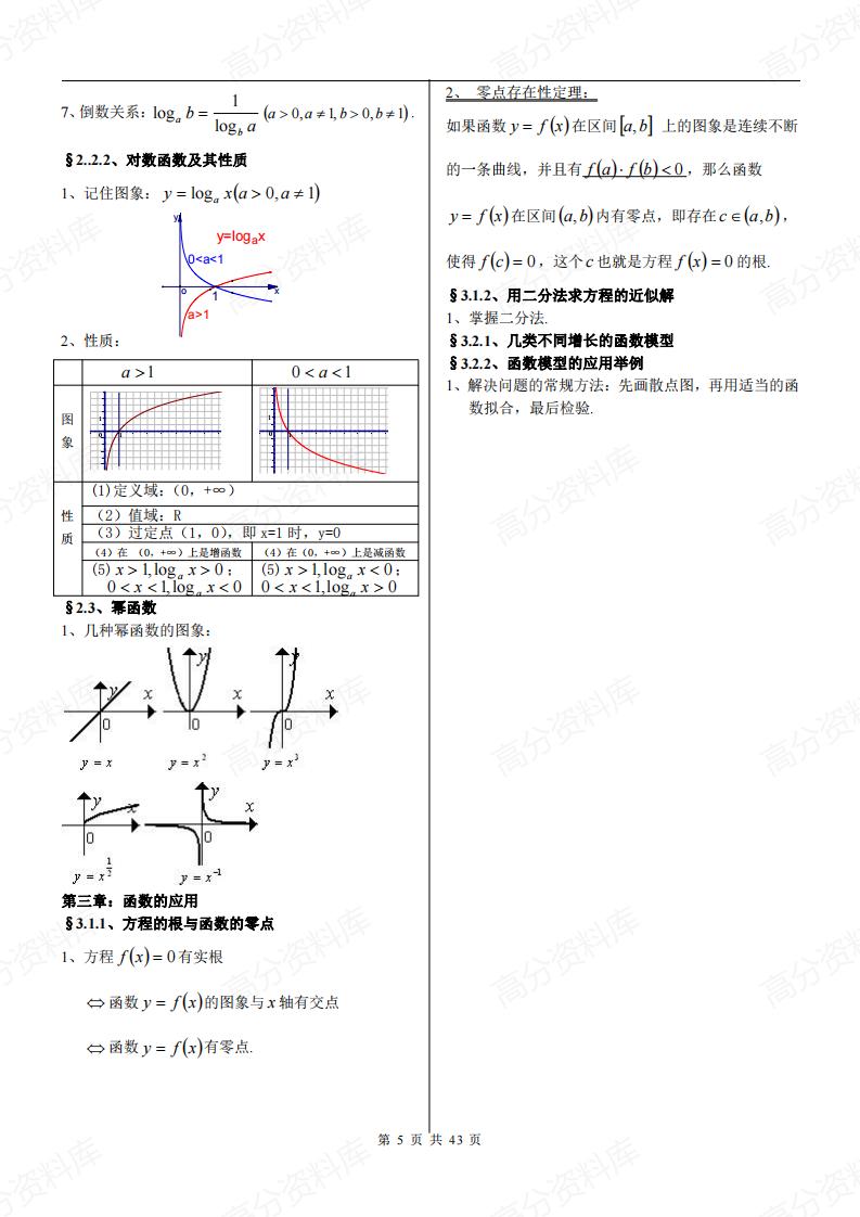 高中数学-必修+选修全部知识点精华归纳总结插图高中数学4