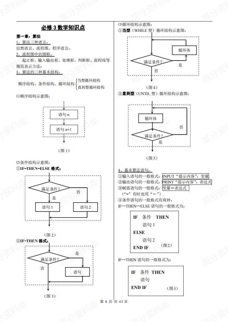 高中数学-必修+选修全部知识点精华归纳总结插图高中数学7