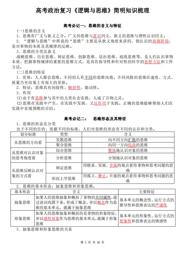 高中政治-高考政治复习《逻辑与思维》简明知识梳理-言心吖资料库