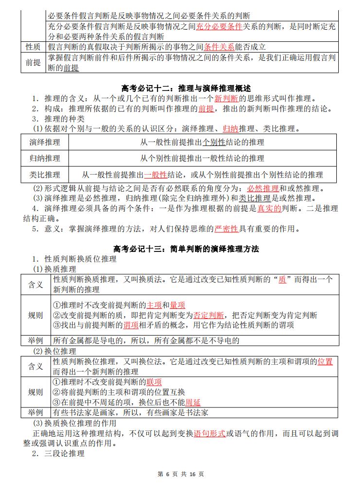高中政治-高考政治复习《逻辑与思维》简明知识梳理插图高中政治5