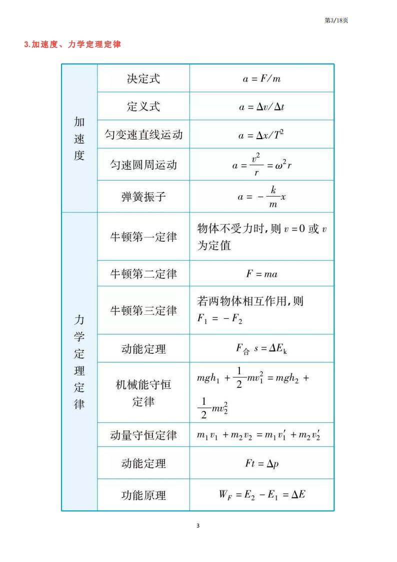 高中物理-高中三年公式汇总+知识点巧记口诀插图高中物理2