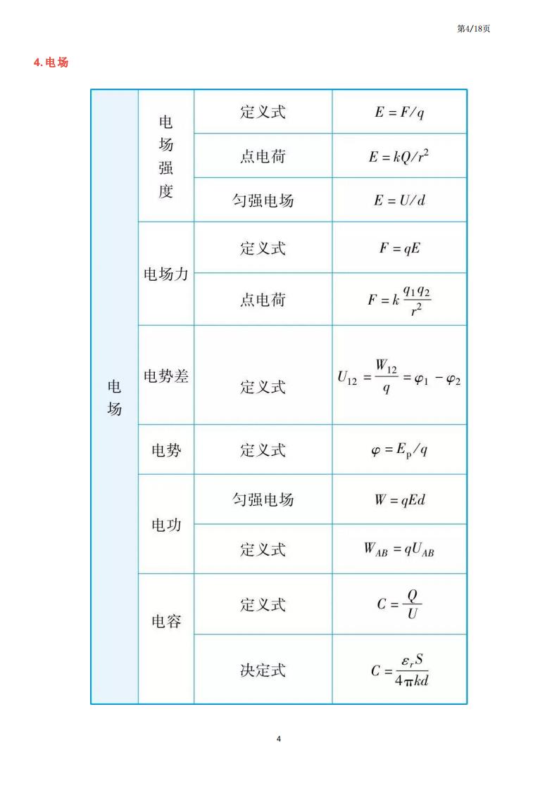 高中物理-高中三年公式汇总+知识点巧记口诀插图高中物理3