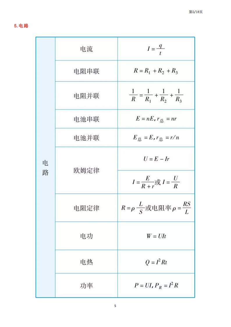 高中物理-高中三年公式汇总+知识点巧记口诀插图高中物理4