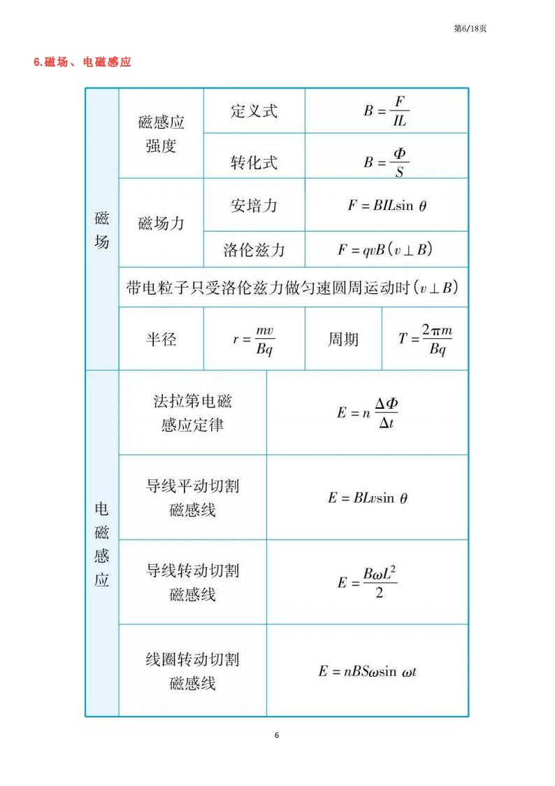 高中物理-高中三年公式汇总+知识点巧记口诀插图高中物理5