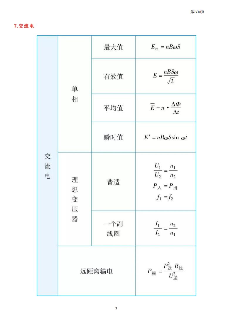 高中物理-高中三年公式汇总+知识点巧记口诀插图高中物理6