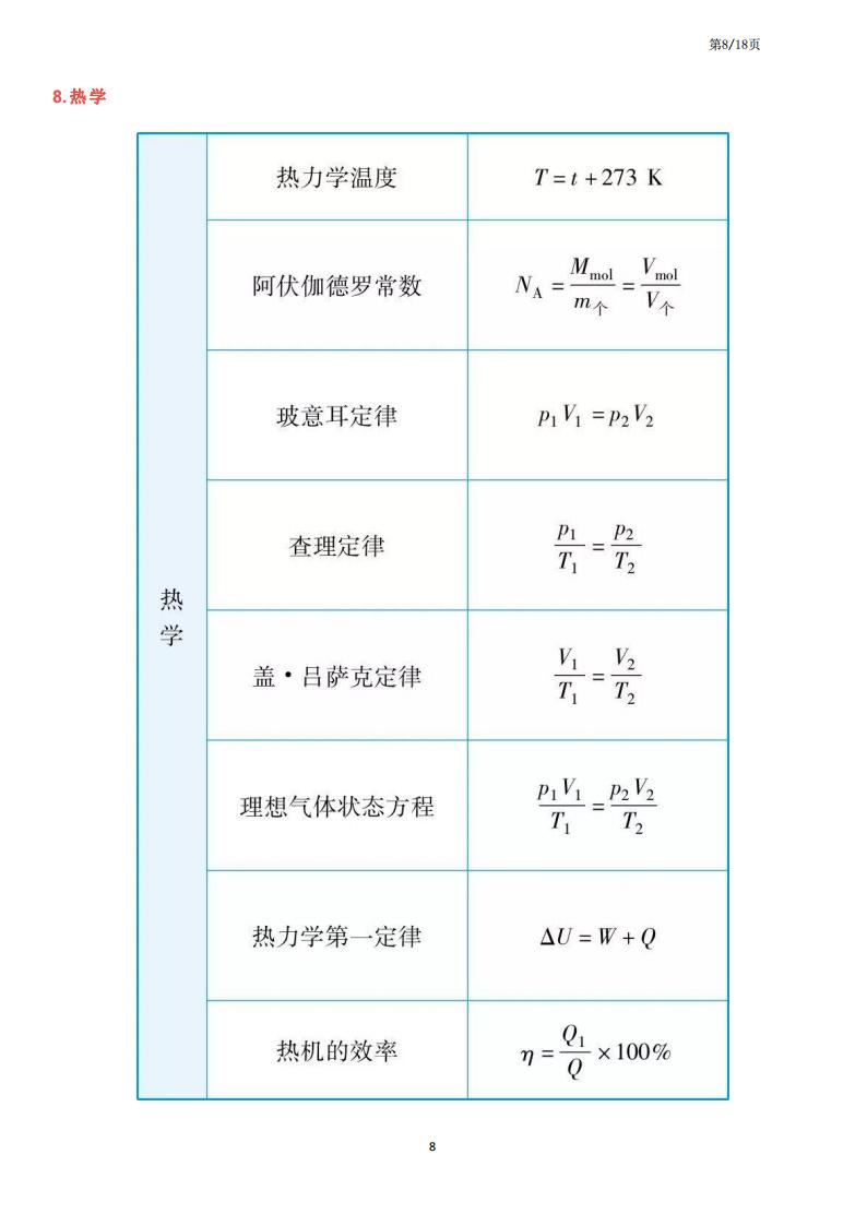 高中物理-高中三年公式汇总+知识点巧记口诀插图高中物理7