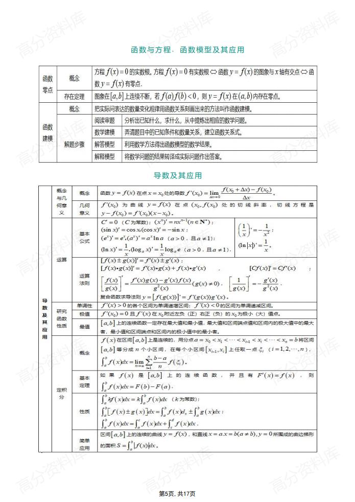 高中数学-必修+选修所有知识点表格总结插图高中数学4