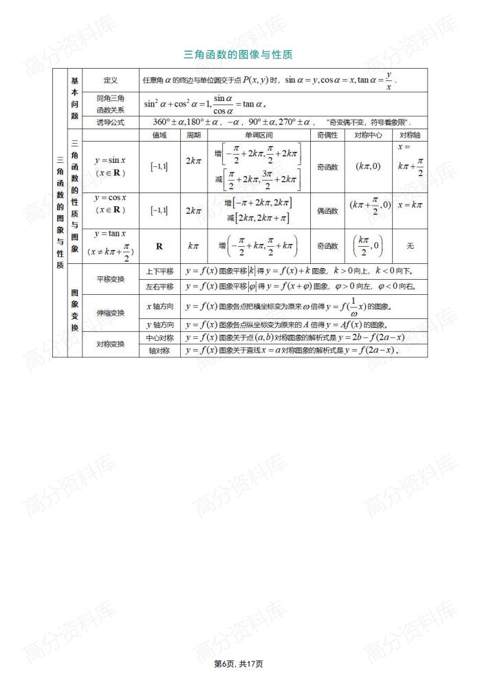 高中数学-必修+选修所有知识点表格总结插图高中数学5