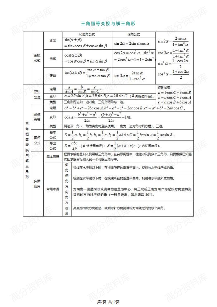 高中数学-必修+选修所有知识点表格总结插图高中数学6