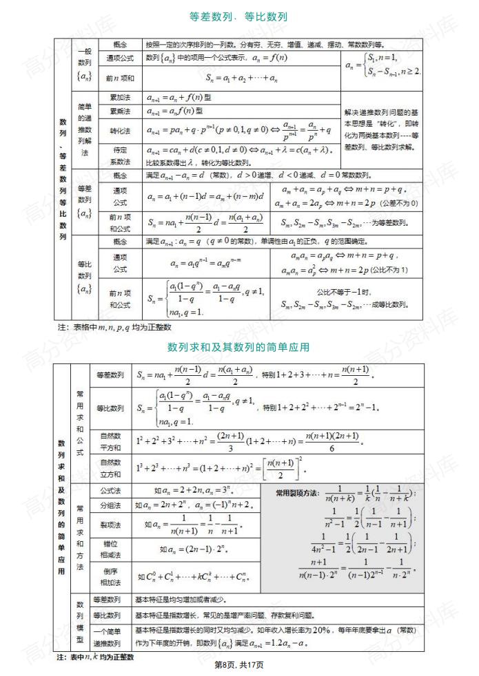 高中数学-必修+选修所有知识点表格总结插图高中数学7
