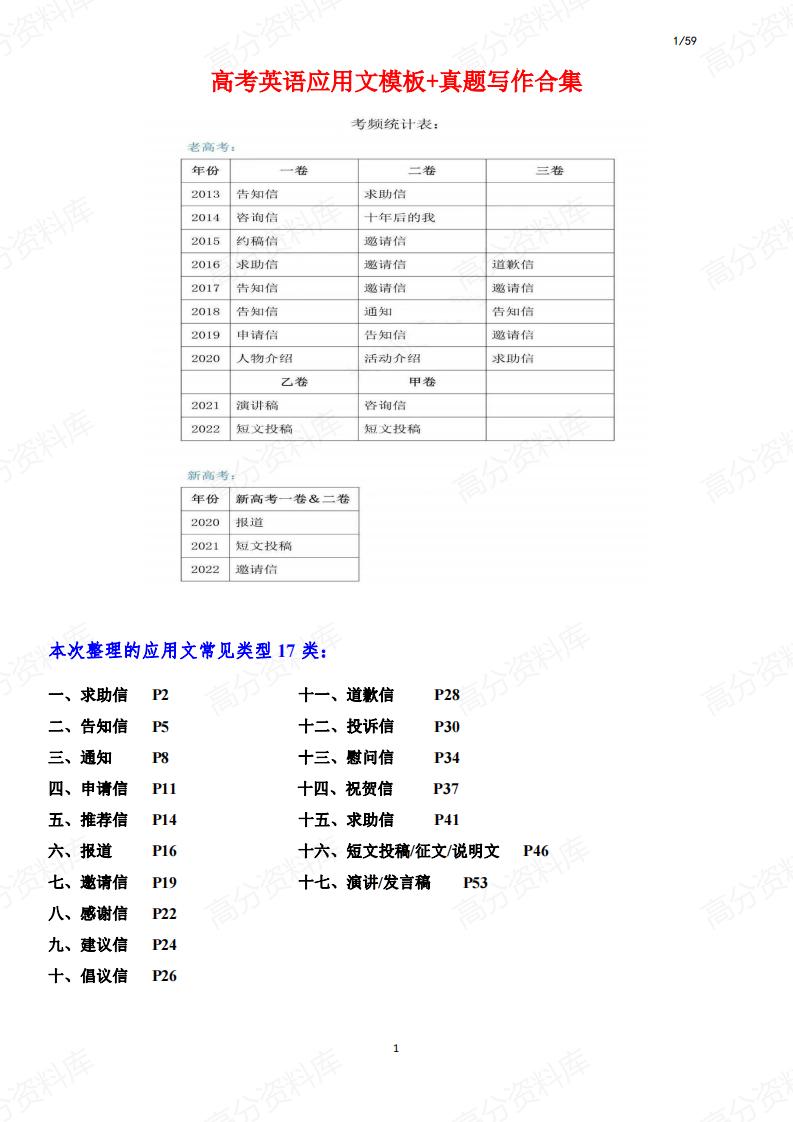高中英语-高考应用文模板+真题写作合集-言心吖资料库