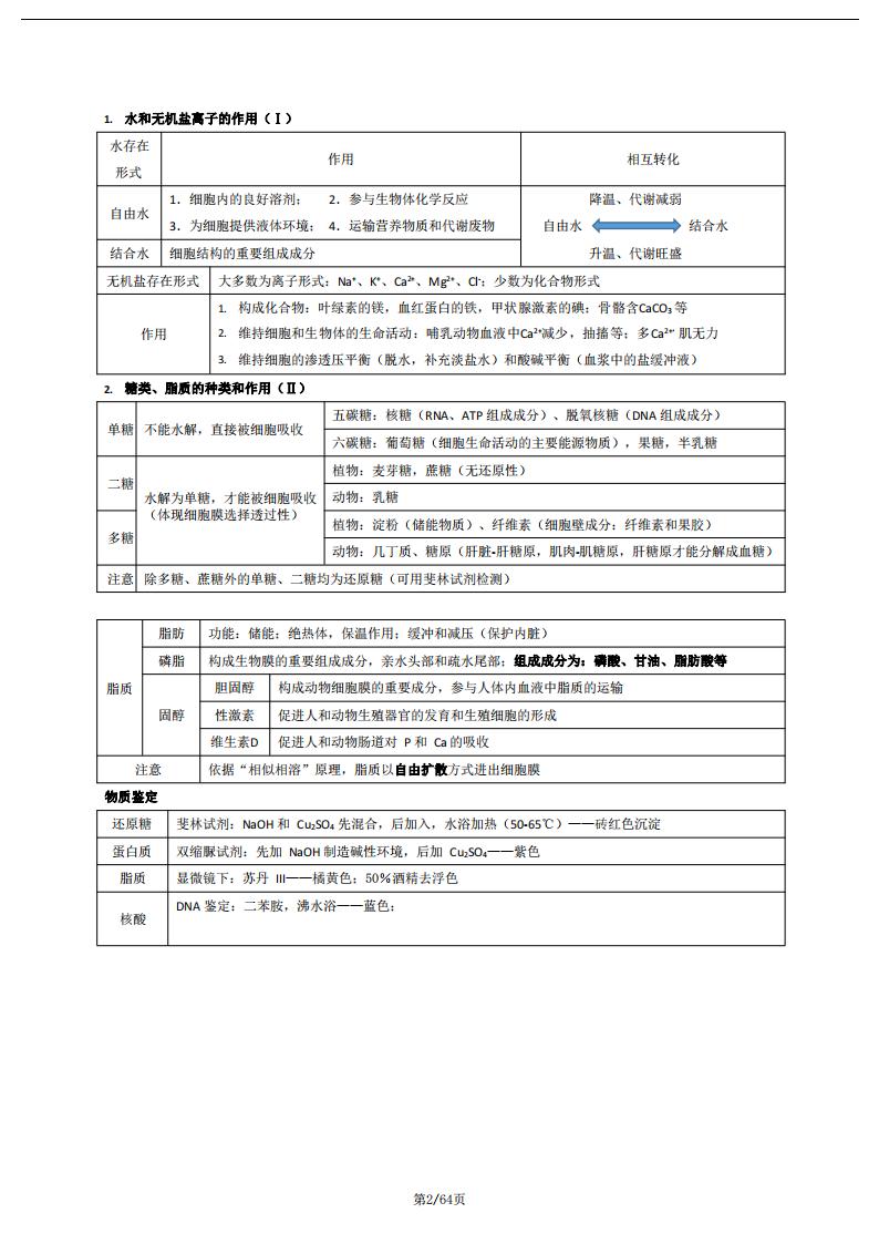 高中生物-高考第一轮复习知识点梳理总结插图高中生物1