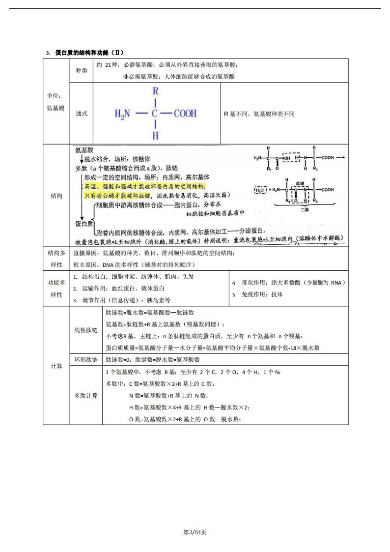 高中生物-高考第一轮复习知识点梳理总结插图高中生物2