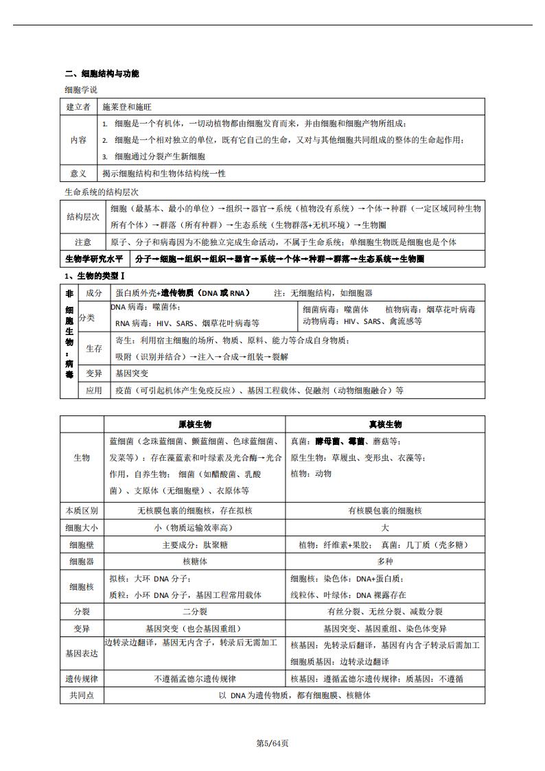 高中生物-高考第一轮复习知识点梳理总结插图高中生物4