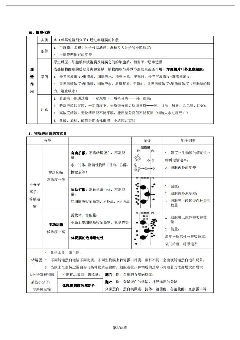 高中生物-高考第一轮复习知识点梳理总结插图高中生物7