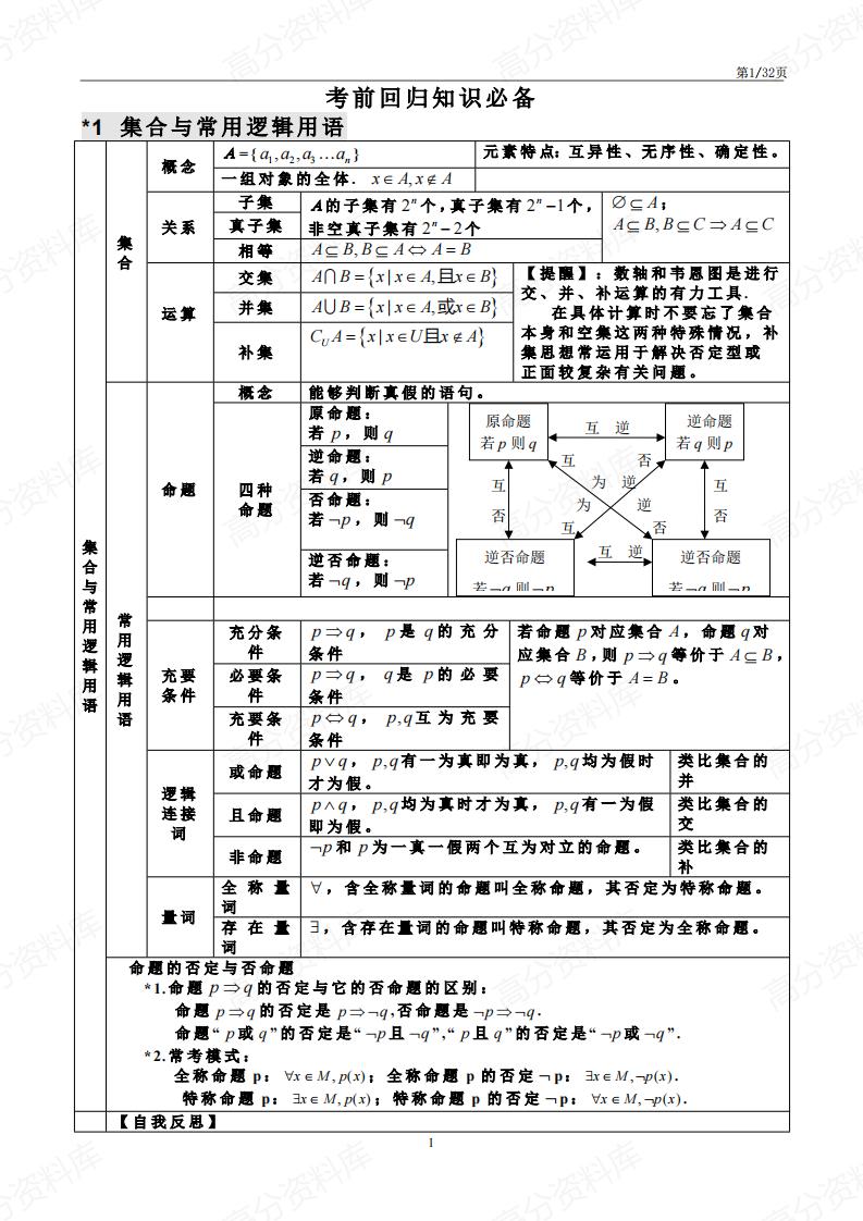 高中数学-高中三年29张知识点表格-言心吖资料库