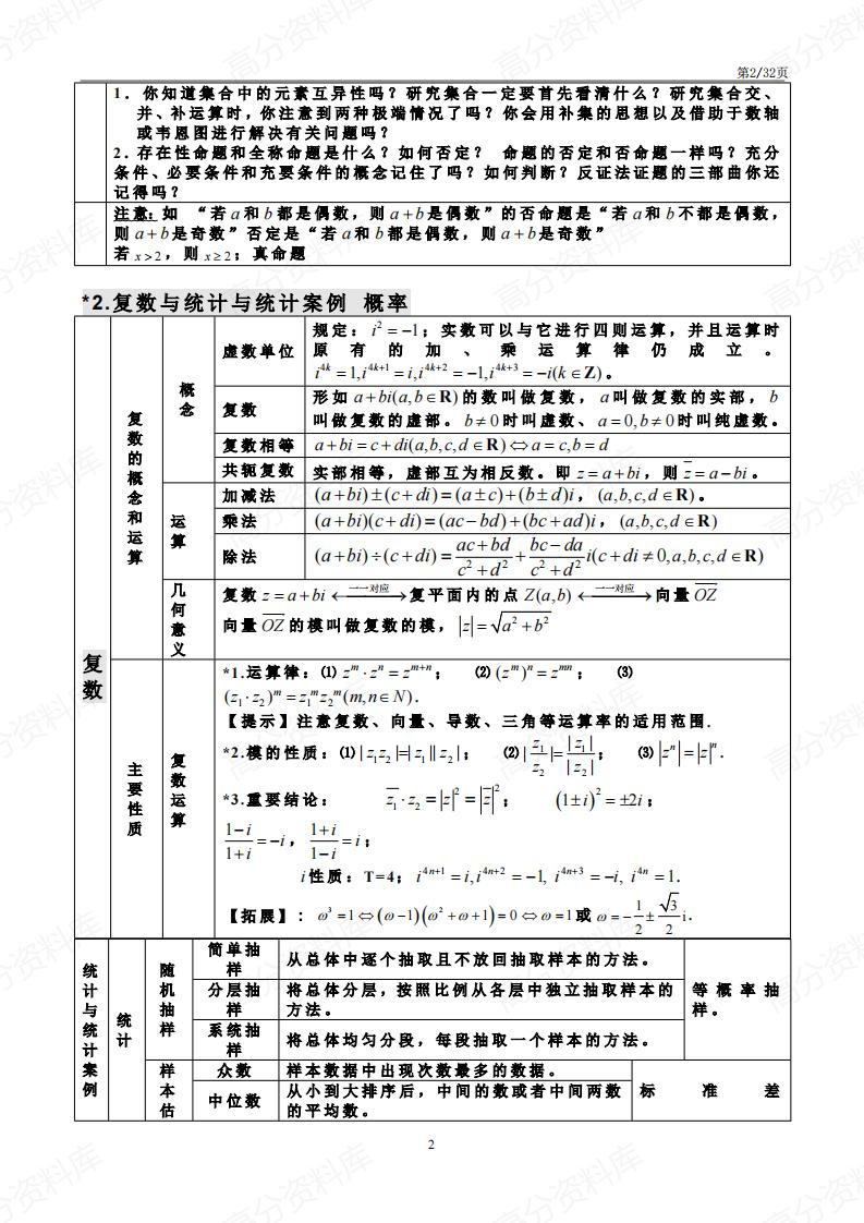 高中数学-高中三年29张知识点表格插图高中数学1