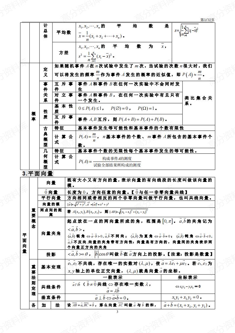 高中数学-高中三年29张知识点表格插图高中数学2