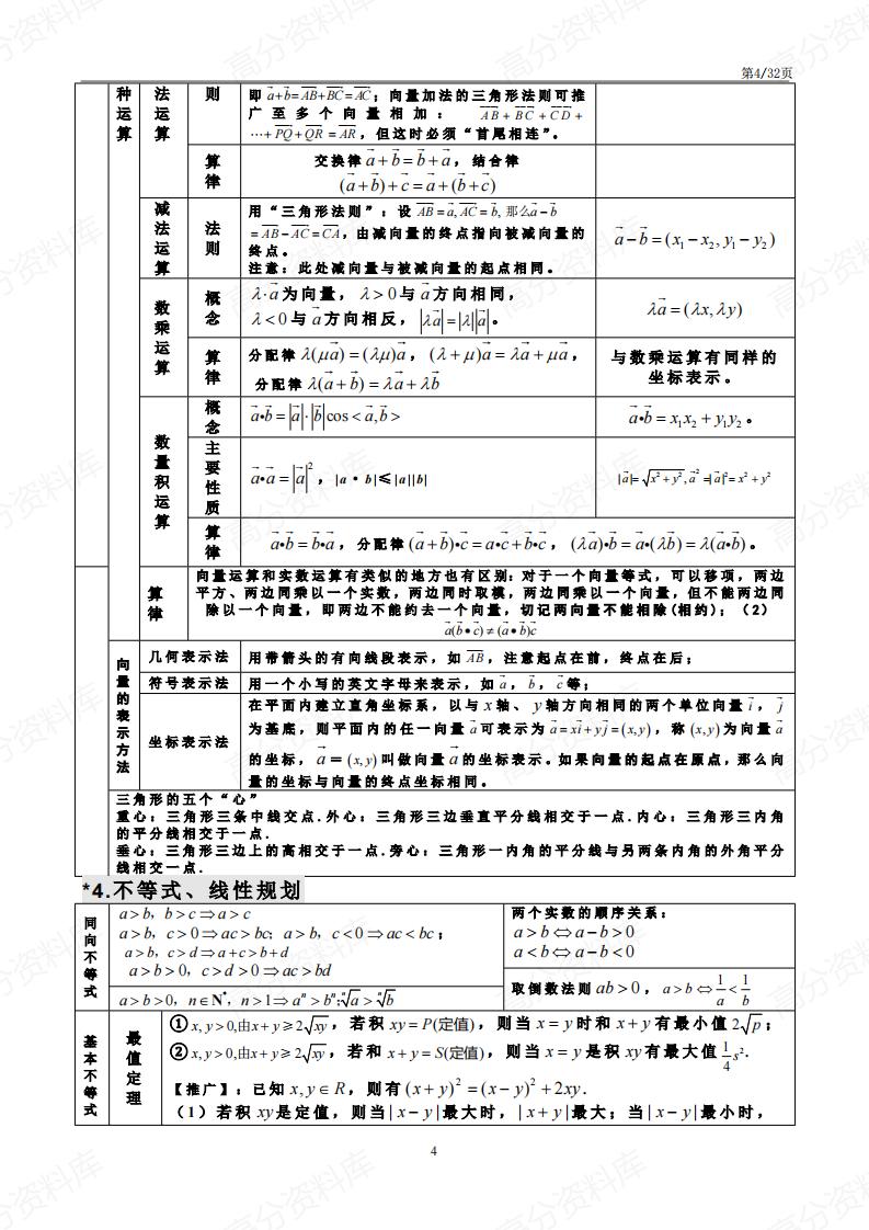 高中数学-高中三年29张知识点表格插图高中数学3