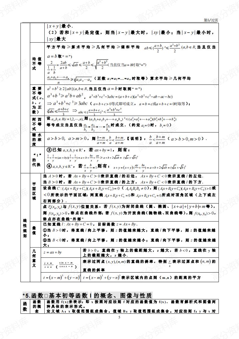 高中数学-高中三年29张知识点表格插图高中数学4
