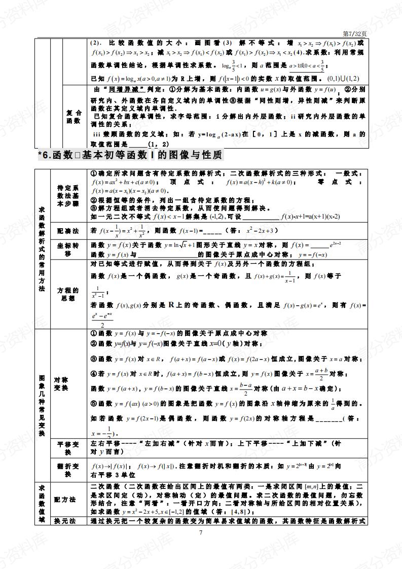高中数学-高中三年29张知识点表格插图高中数学6