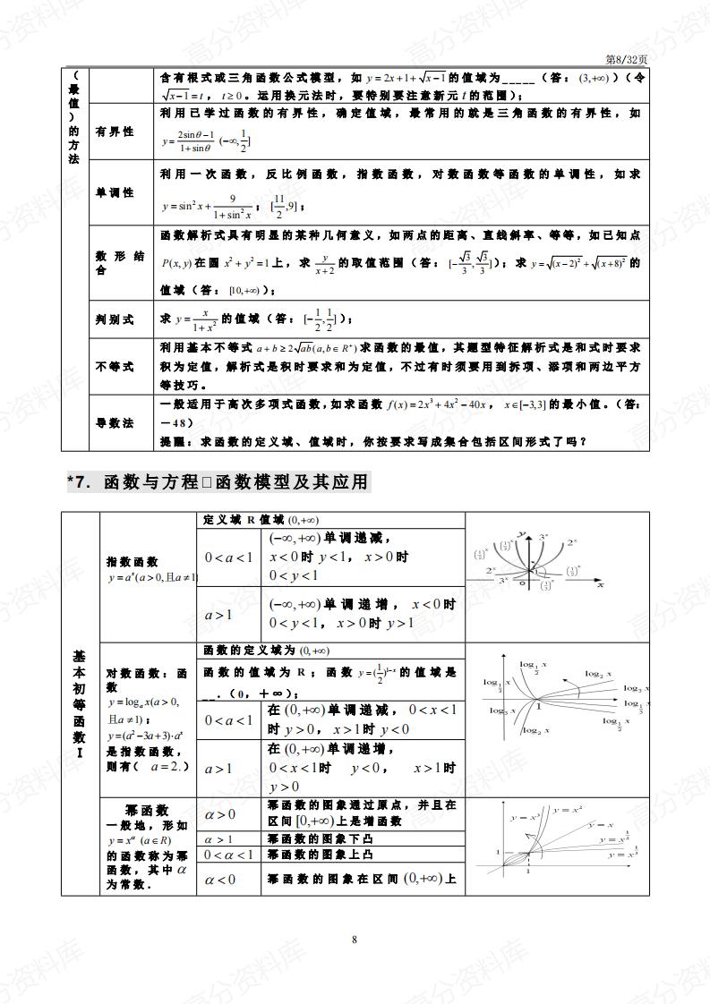 高中数学-高中三年29张知识点表格插图高中数学7