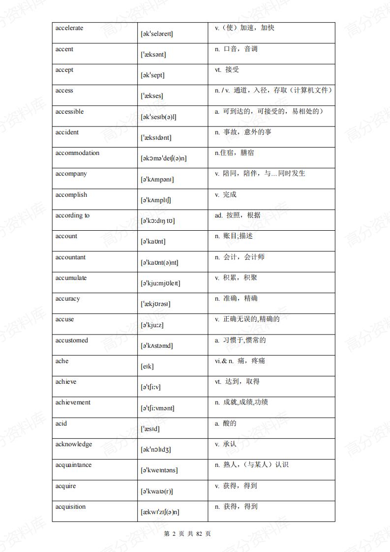 高中英语-高考必备词汇表格3500词插图高中英语1