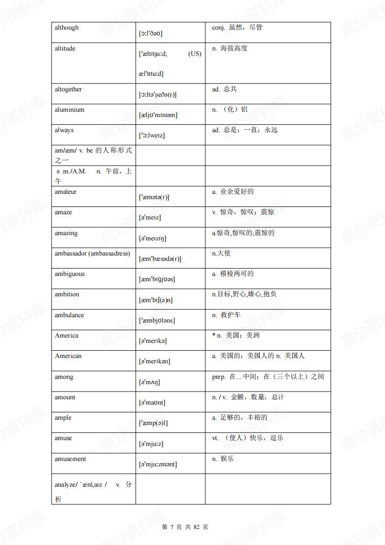 高中英语-高考必备词汇表格3500词插图高中英语6