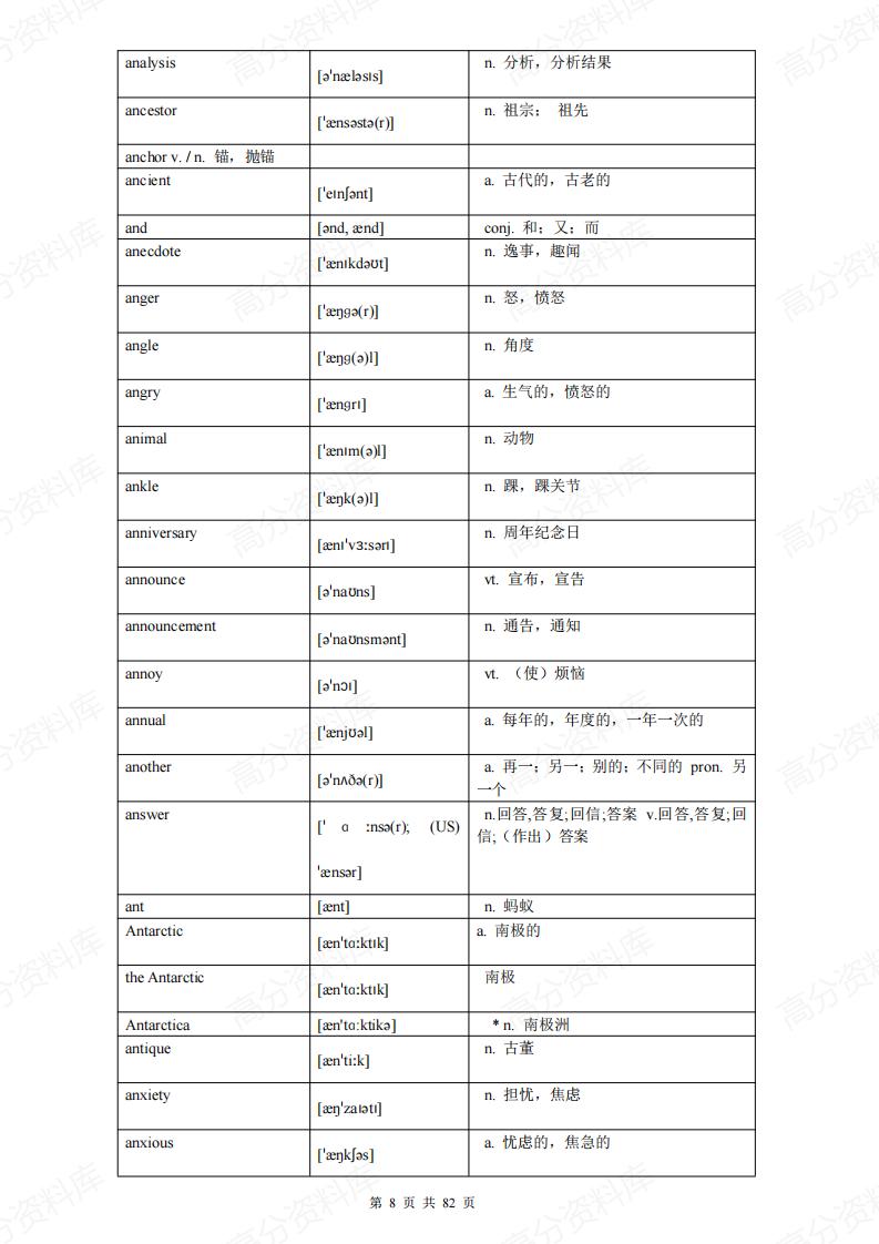 高中英语-高考必备词汇表格3500词插图高中英语7
