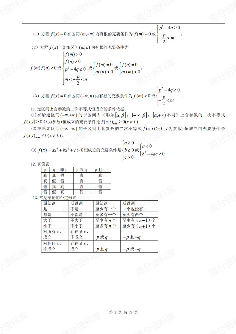 高中数学-常用公式及常用结论插图高中数学1