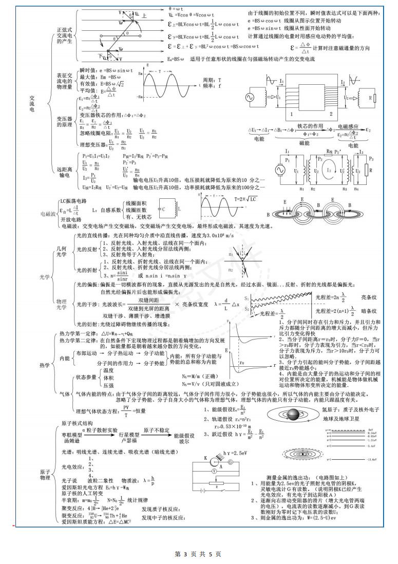 高中物理-新课标复习知识梳理插图高中物理2
