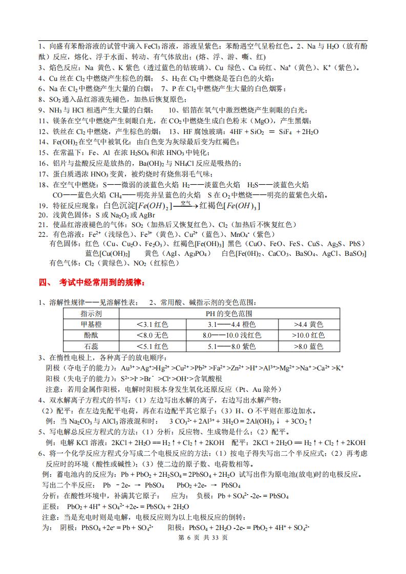 高中化学-全部知识点(化学口诀+总结)插图高中化学4