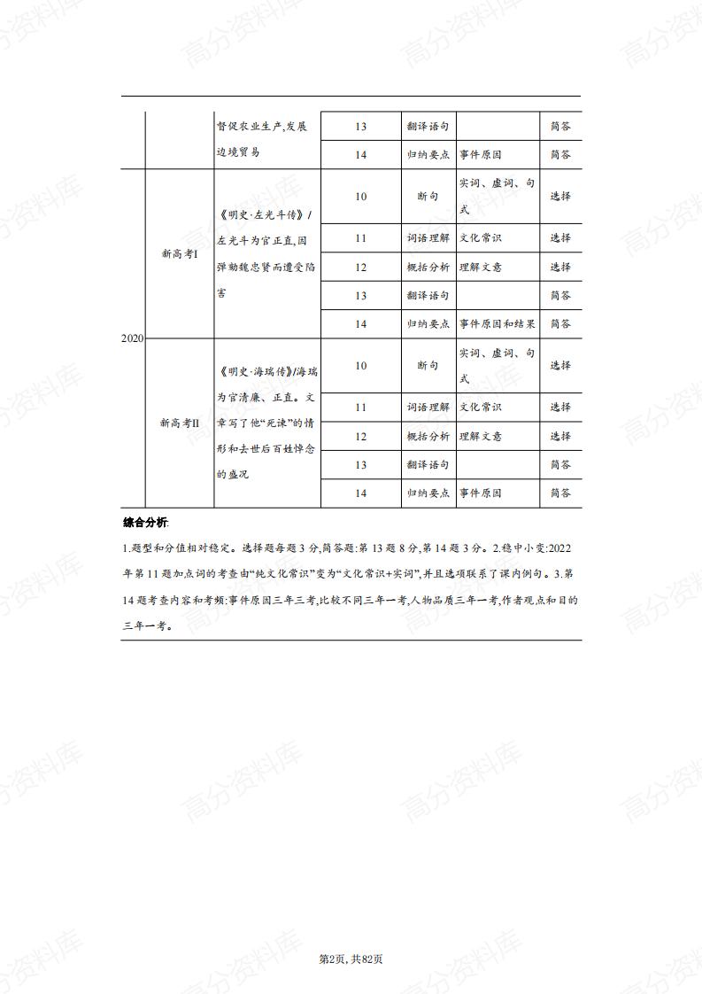 高中语文-高考语文文言文阅读专题讲练（含答案）插图高中语文1