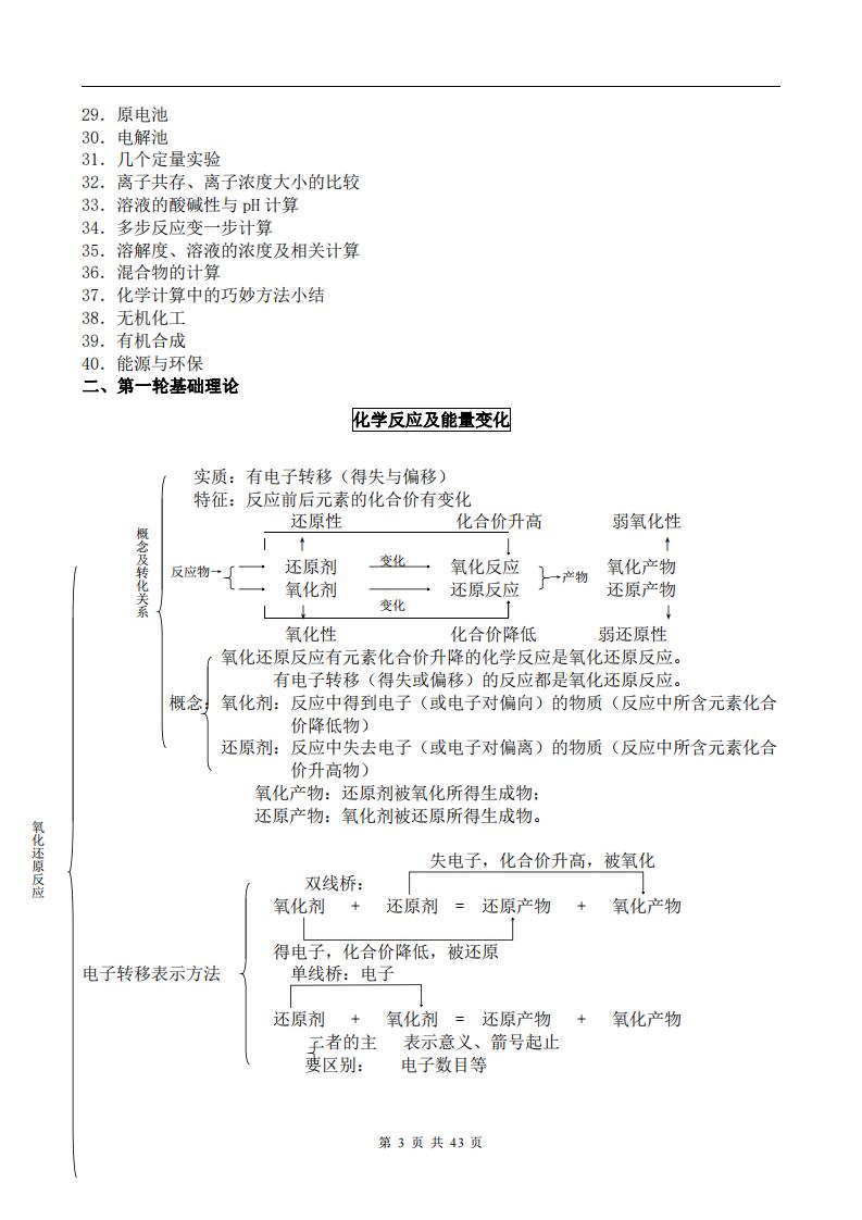 高中化学-高三化学知识框架和知识点总结插图高中化学2