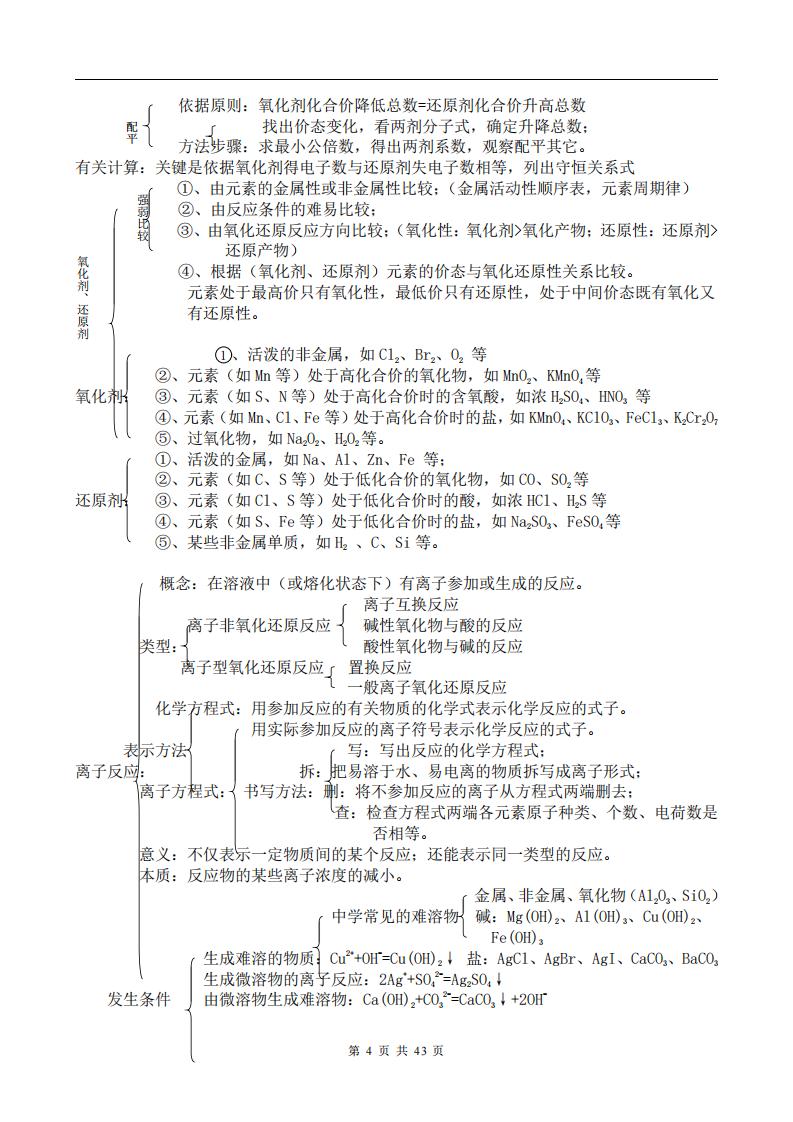 高中化学-高三化学知识框架和知识点总结插图高中化学3