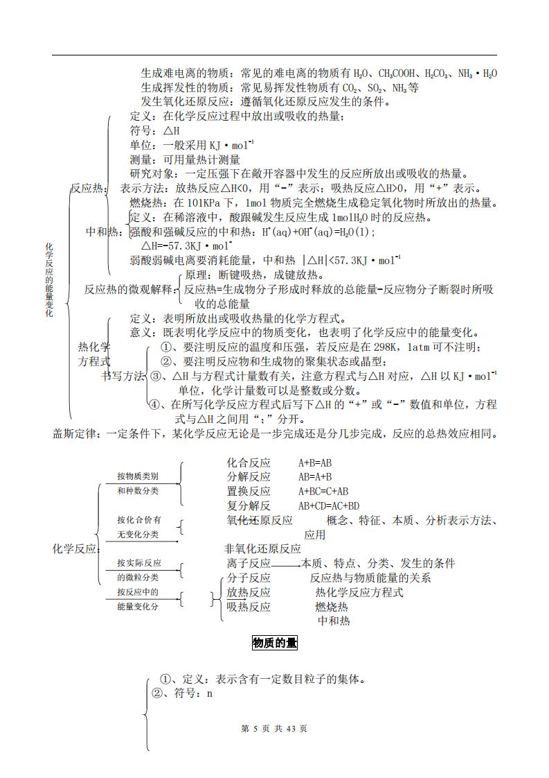 高中化学-高三化学知识框架和知识点总结插图高中化学4