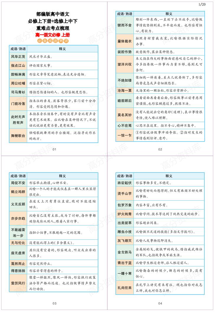 高中语文-部编版高中语文必修上下册+选修上中下重难点考点梳理-言心吖资料库