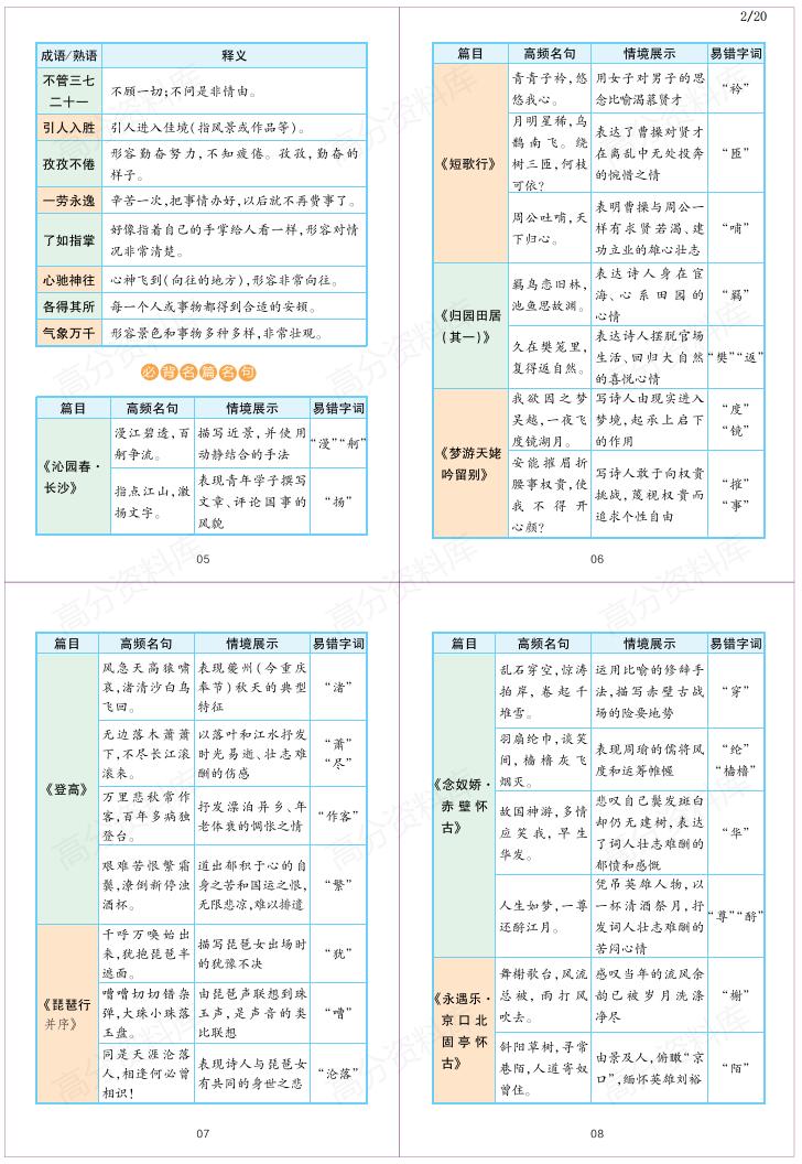高中语文-部编版高中语文必修上下册+选修上中下重难点考点梳理插图高中语文1
