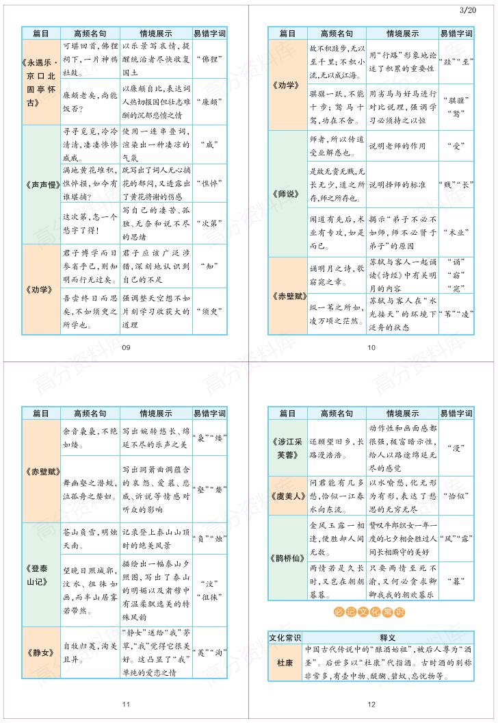 高中语文-部编版高中语文必修上下册+选修上中下重难点考点梳理插图高中语文2