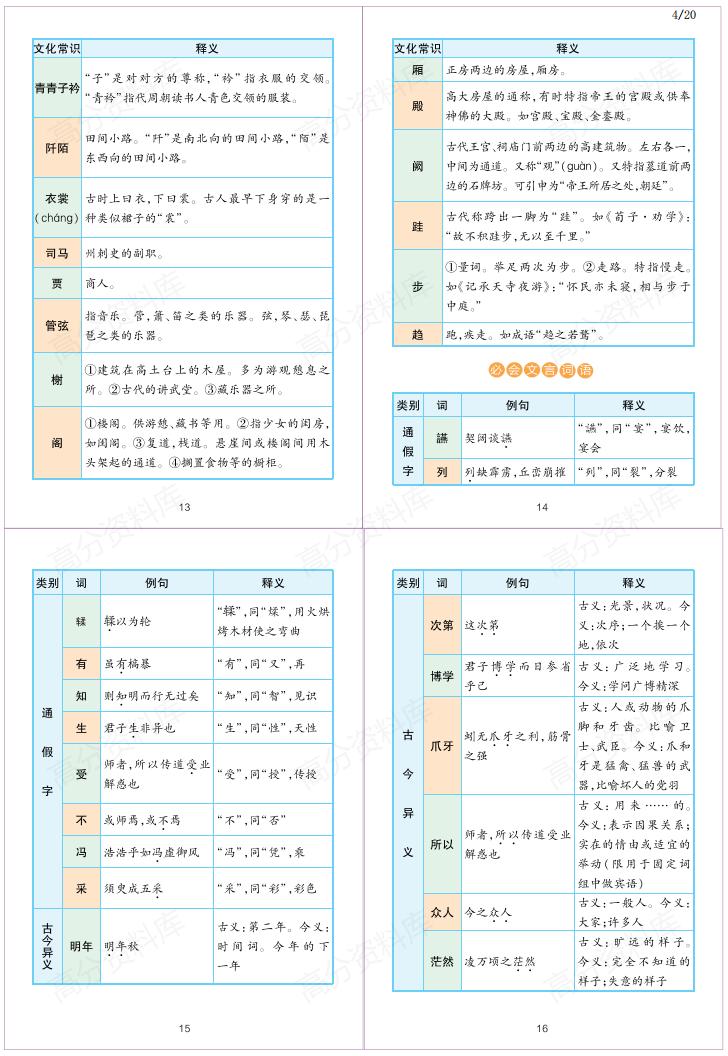 高中语文-部编版高中语文必修上下册+选修上中下重难点考点梳理插图高中语文3