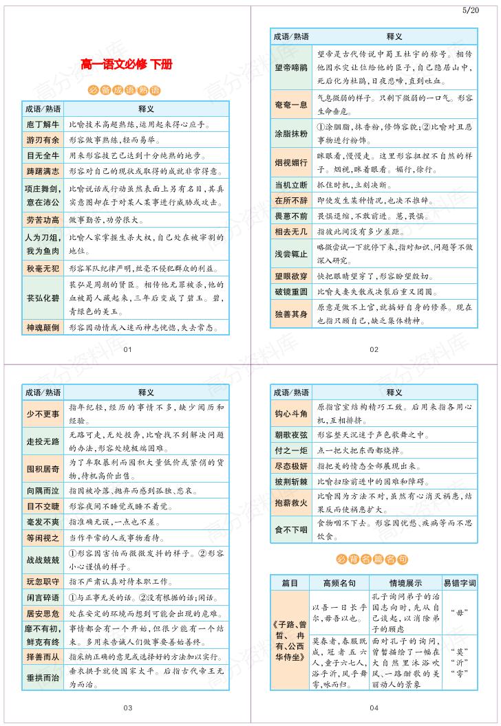 高中语文-部编版高中语文必修上下册+选修上中下重难点考点梳理插图高中语文4
