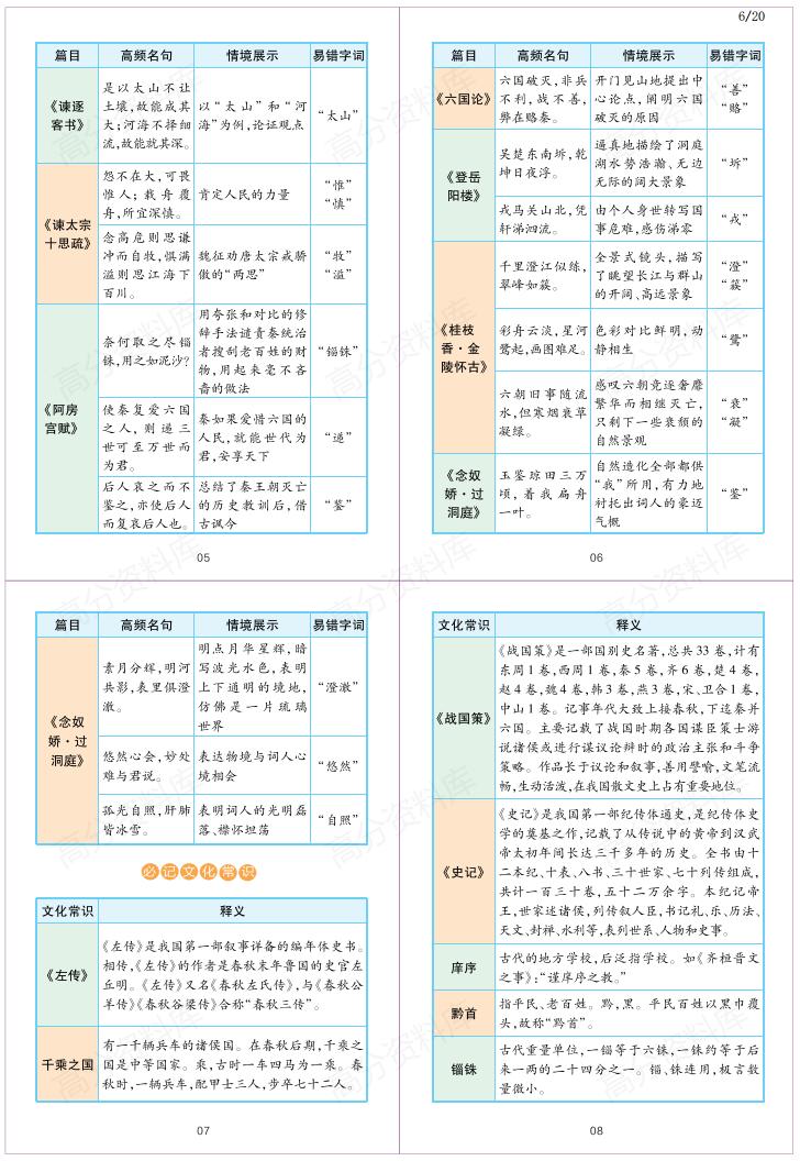 高中语文-部编版高中语文必修上下册+选修上中下重难点考点梳理插图高中语文5
