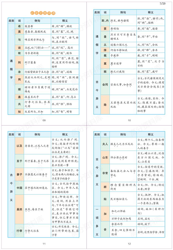 高中语文-部编版高中语文必修上下册+选修上中下重难点考点梳理插图高中语文6