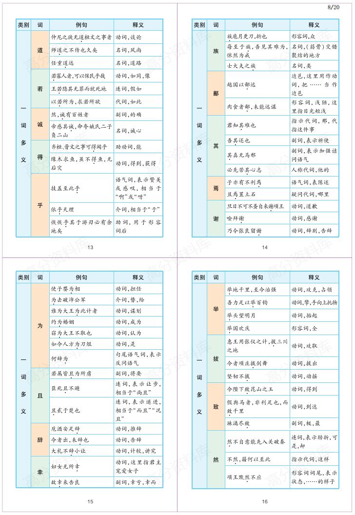 高中语文-部编版高中语文必修上下册+选修上中下重难点考点梳理插图高中语文7