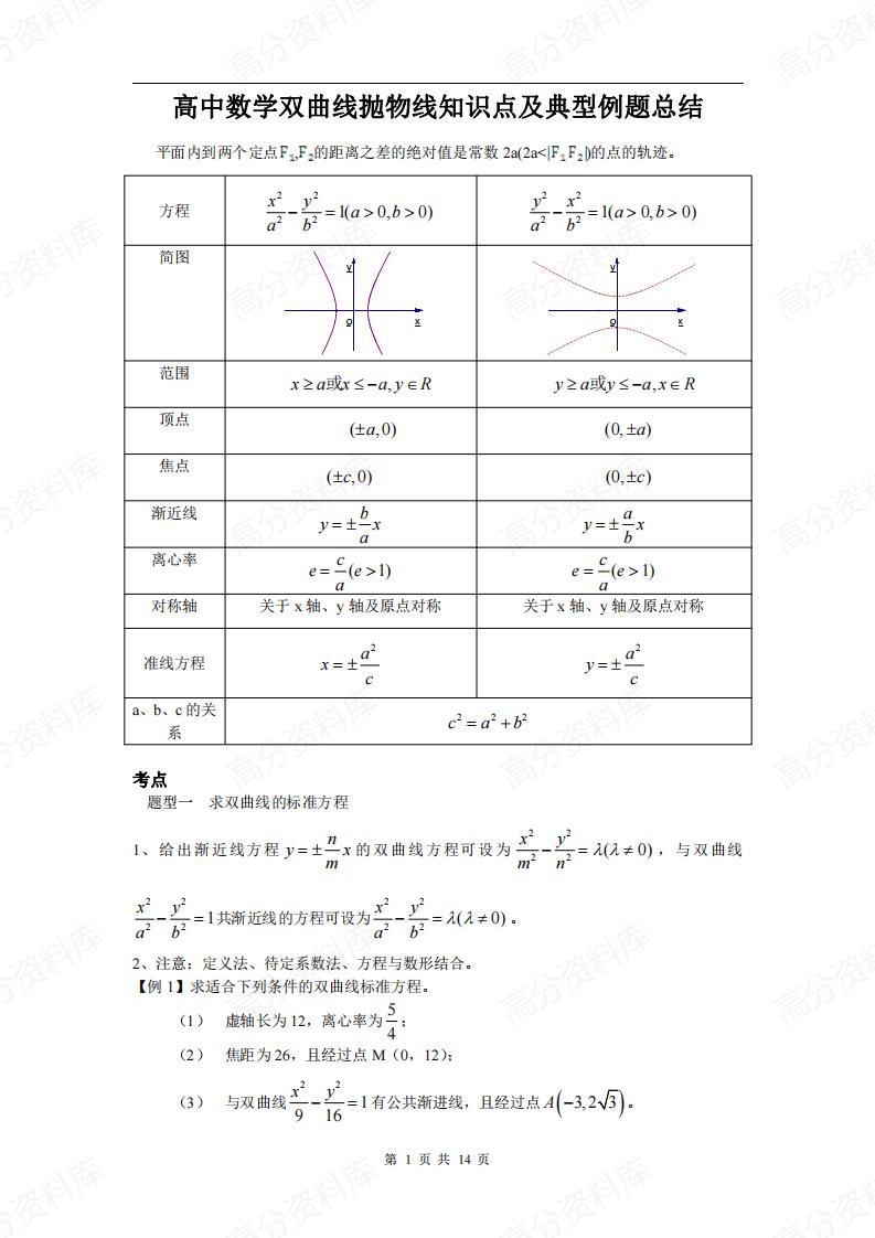 高中数学-高中数学双曲线抛物线知识点及典型例题总结-言心吖资料库