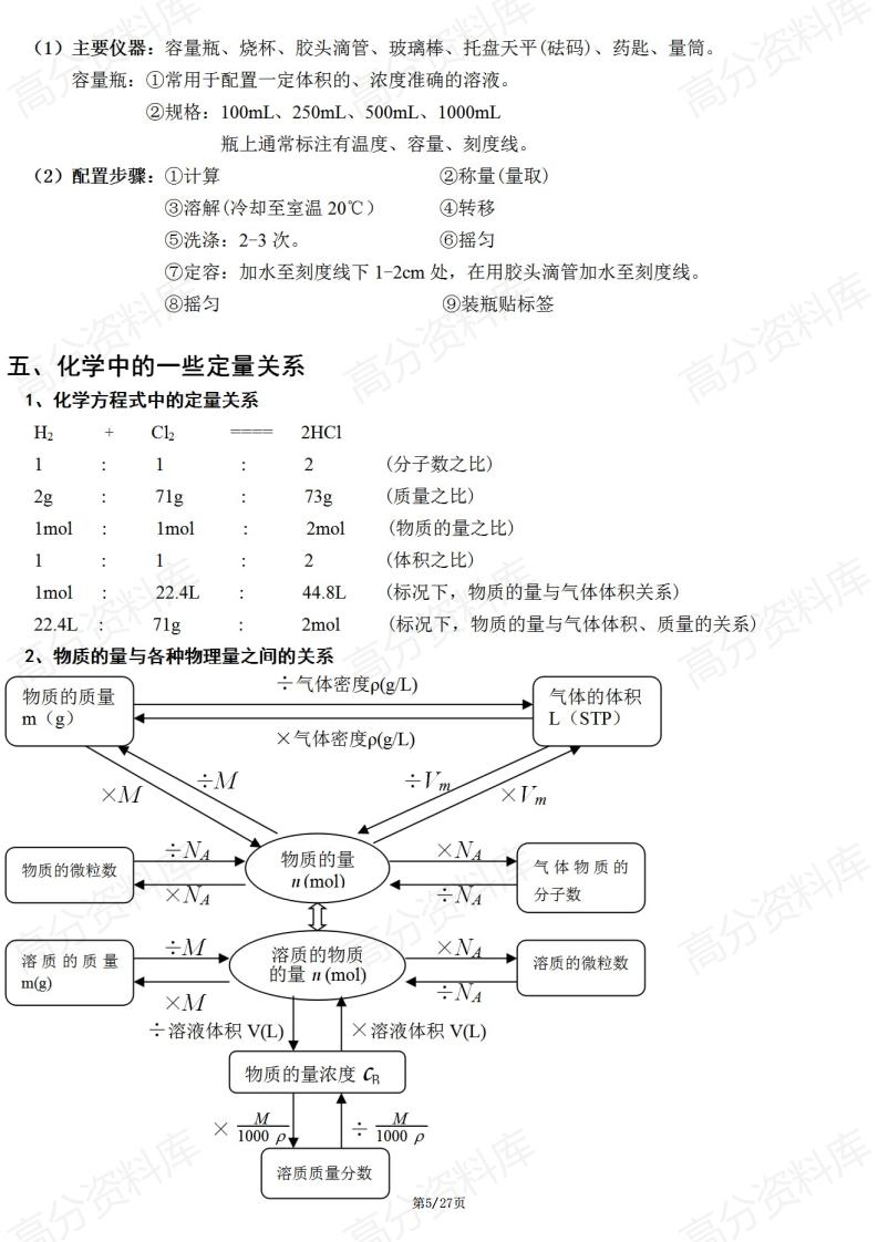 高中化学-新教材鲁科版高中化学高一年级化学必修1知识点归纳总结插图高中化学4