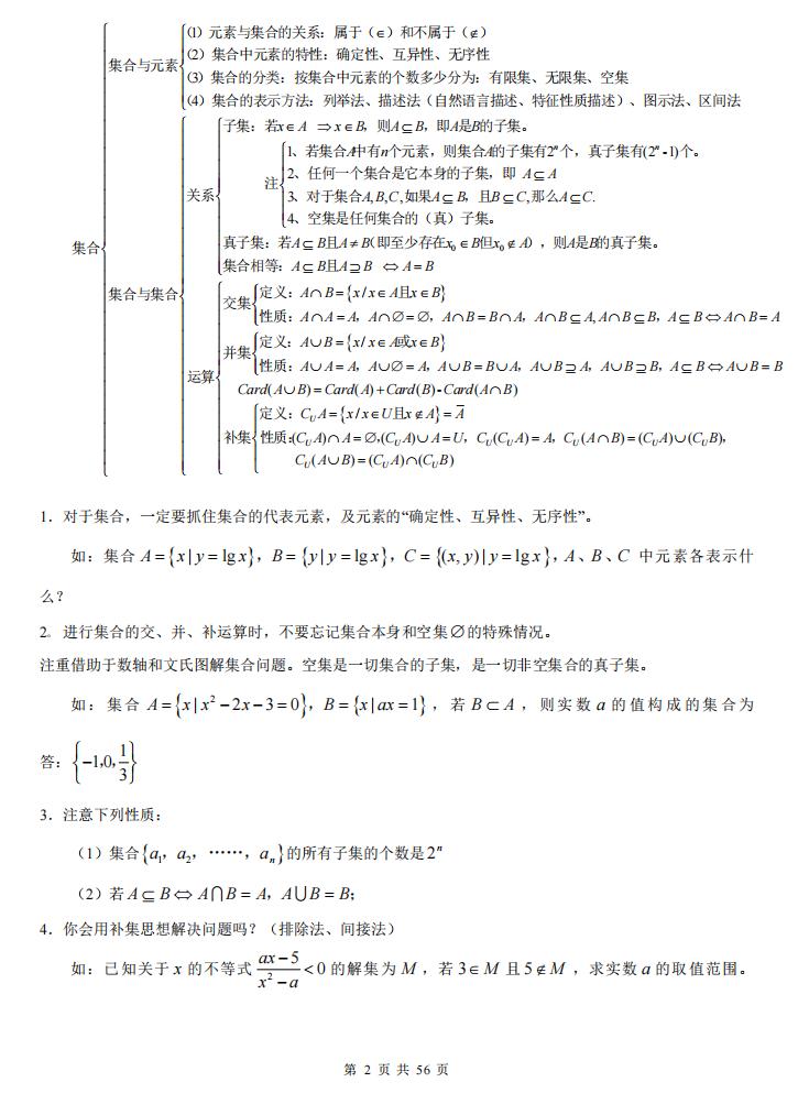 高中数学-高中数学知识点基本概念插图高中数学1