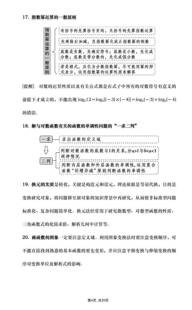 高中数学-高考数学必须牢记的136个关键注意点插图高中数学3