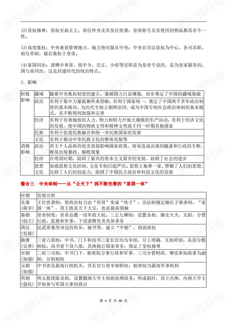 高中历史-新教材高考历史二轮复习知识点专题整合插图高中历史3