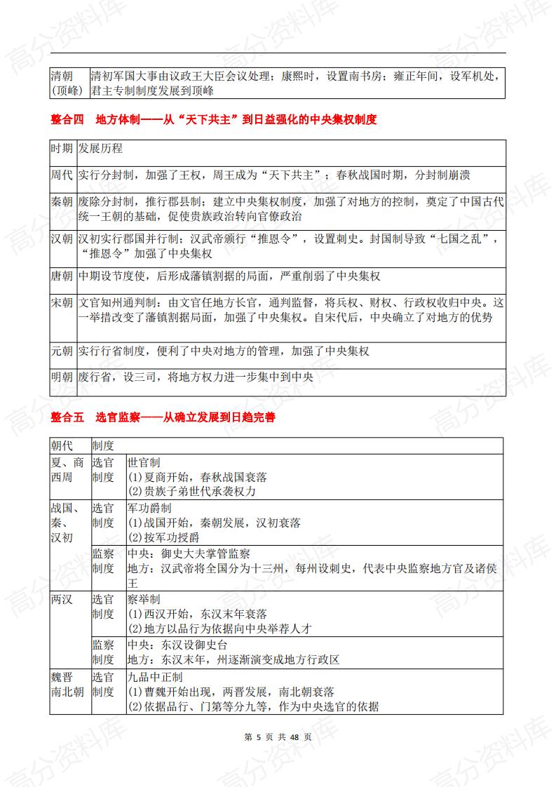 高中历史-新教材高考历史二轮复习知识点专题整合插图高中历史4